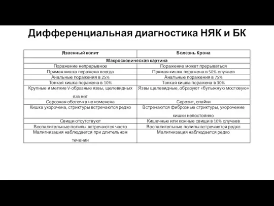 Дифференциальная диагностика НЯК и БК