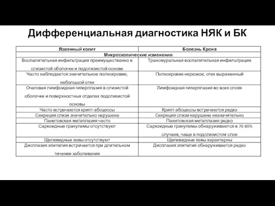 Дифференциальная диагностика НЯК и БК