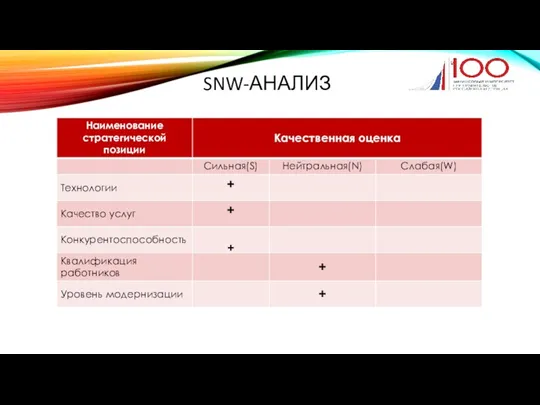 SNW-АНАЛИЗ