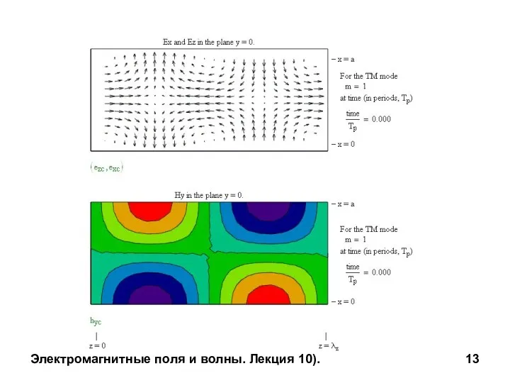 Электромагнитные поля и волны. Лекция 10).