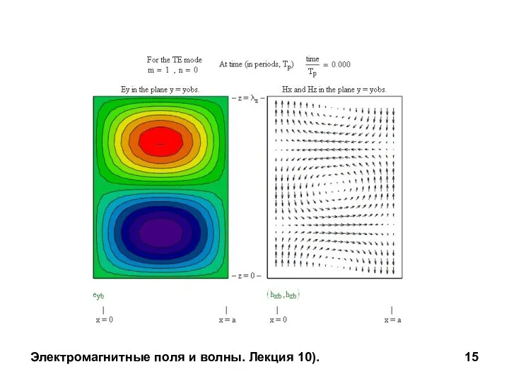 Электромагнитные поля и волны. Лекция 10).