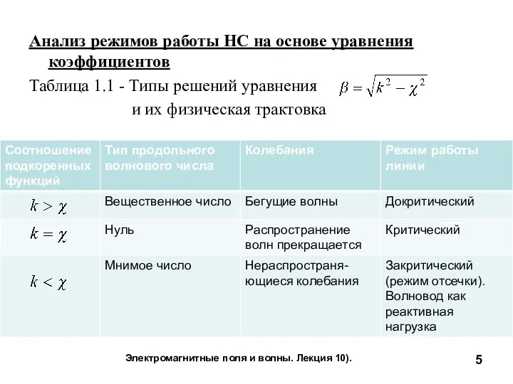 Анализ режимов работы НС на основе уравнения коэффициентов Таблица 1.1