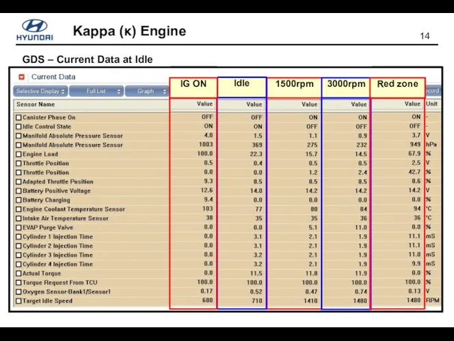 GDS – Current Data at Idle