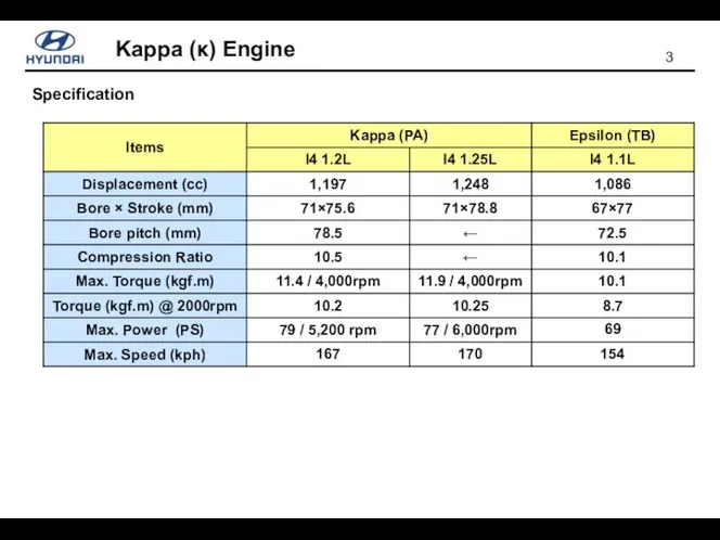 Specification