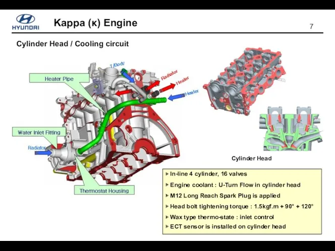 Cylinder Head Cylinder Head / Cooling circuit ▶ In-line 4