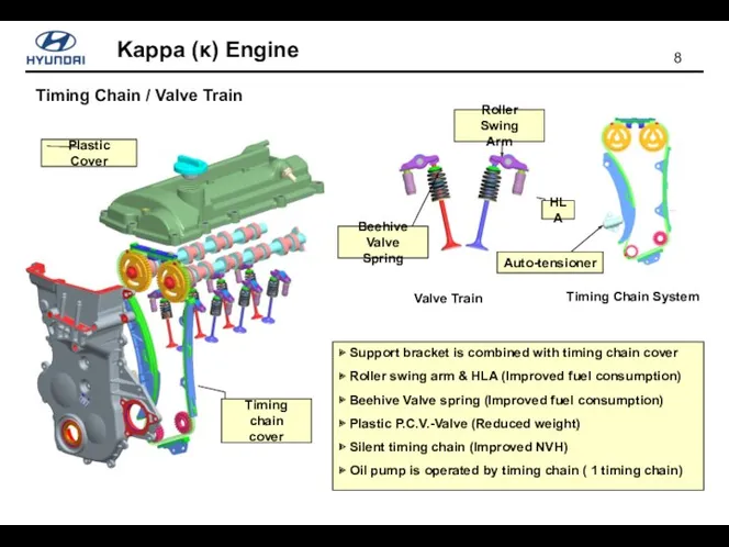 ▶ Support bracket is combined with timing chain cover ▶