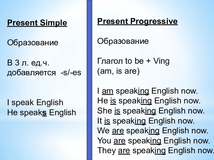 Present Simple Образование В 3 л. ед.ч. добавляется -s/-es I speak English He