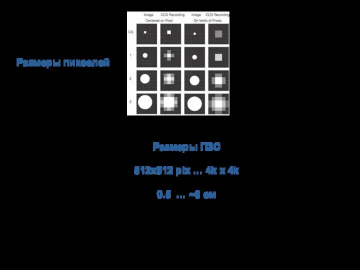 Размеры пикселей 10 … 30 микрон Размеры ПЗС 512x512 pix … 4k x