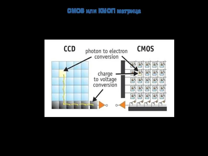 CMOS или КМОП матрица комплементарная структура металл-оксид-полупроводник