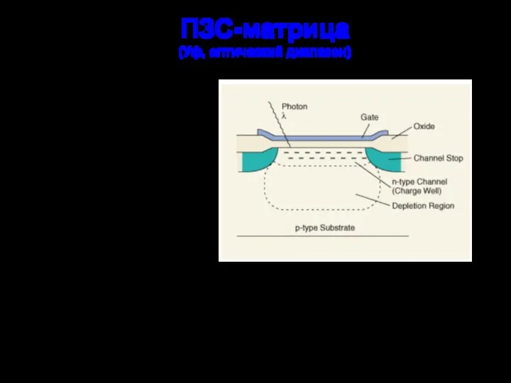 ПЗС-матрица (Уф, оптический диапазон) МОП (металл-оксид-полупроводник) или МДП (металл-диэлектрик-полупроводник) структура Напряжение на электроде