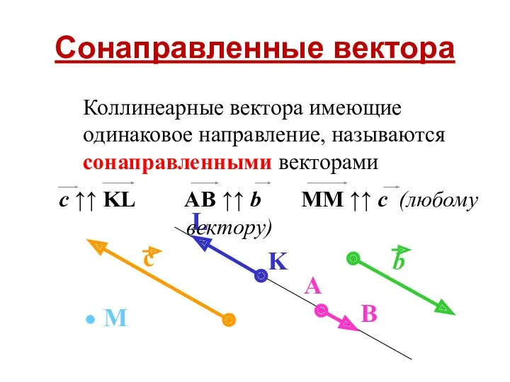 Сонаправленные вектора Коллинеарные вектора имеющие одинаковое направление, называются сонаправленными векторами