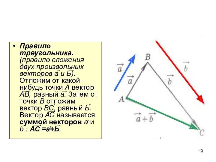 Правило треугольника. (правило сложения двух произвольных векторов а и Ь).