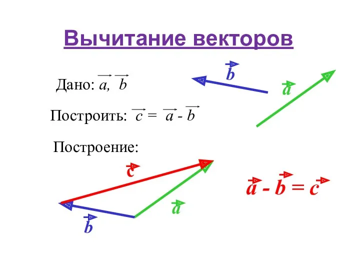 Вычитание векторов Построение: