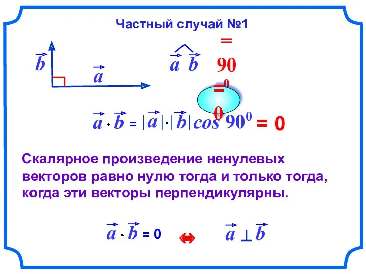 = 0 Скалярное произведение ненулевых векторов равно нулю тогда и