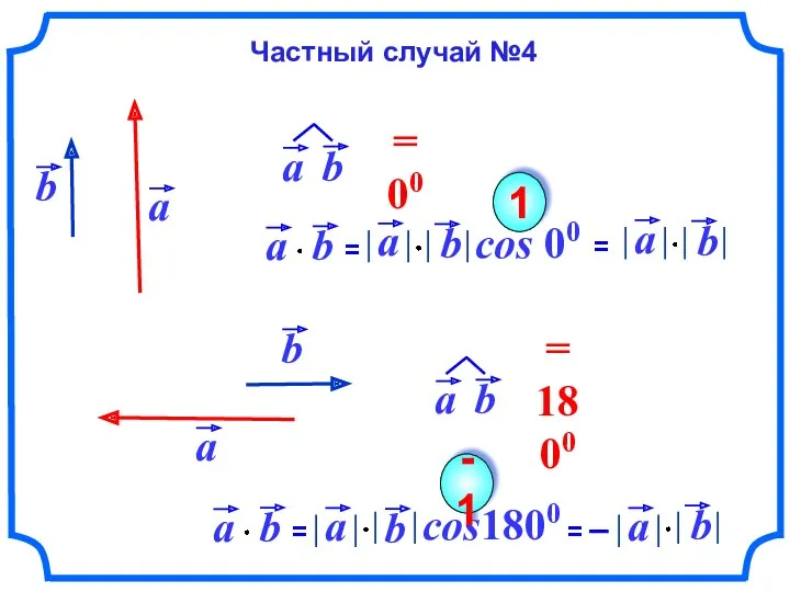 cos 00 1 cos1800 -1 Частный случай №4