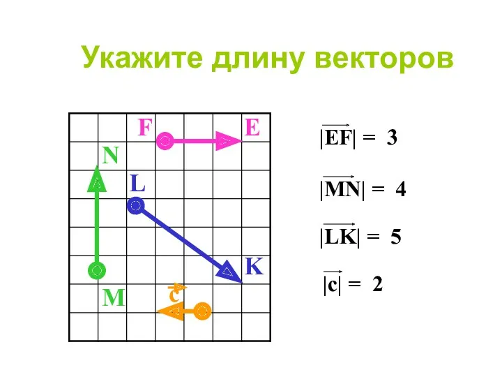 Укажите длину векторов