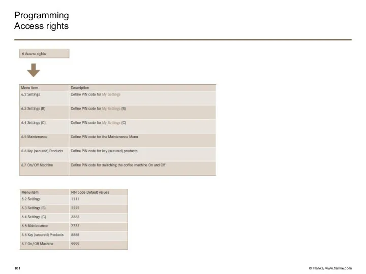 Programming Access rights