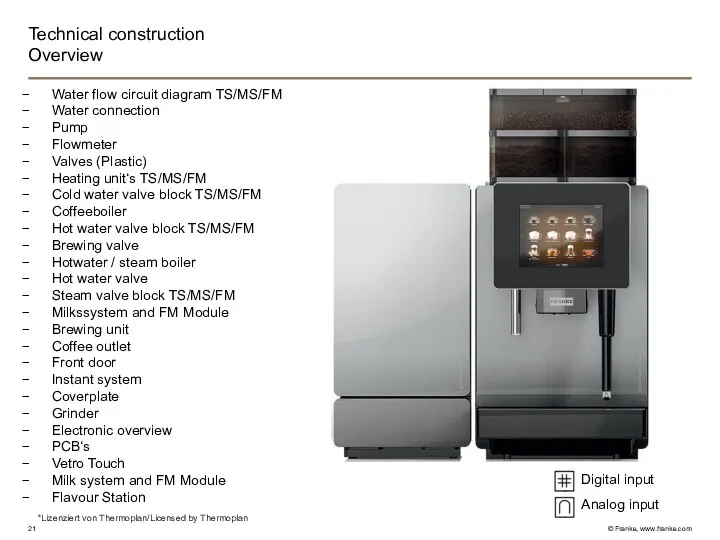 Technical construction Overview Water flow circuit diagram TS/MS/FM Water connection