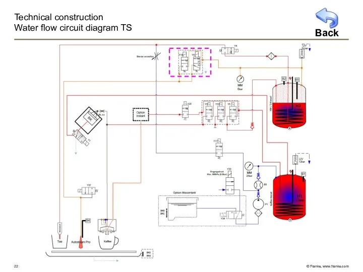 Technical construction Water flow circuit diagram TS Back