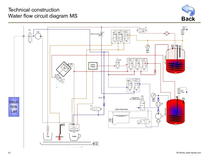 Technical construction Water flow circuit diagram MS Back