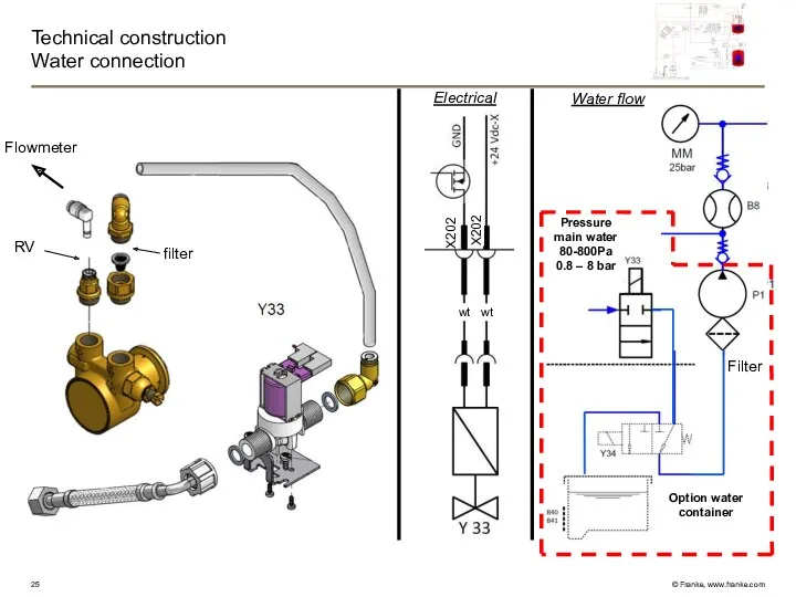 Technical construction Water connection Y33 Water flow Electrical filter Filter