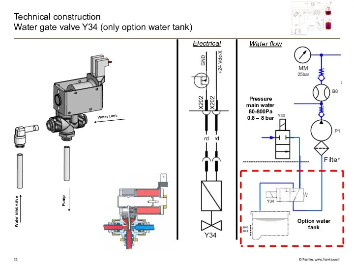 Technical construction Water gate valve Y34 (only option water tank)