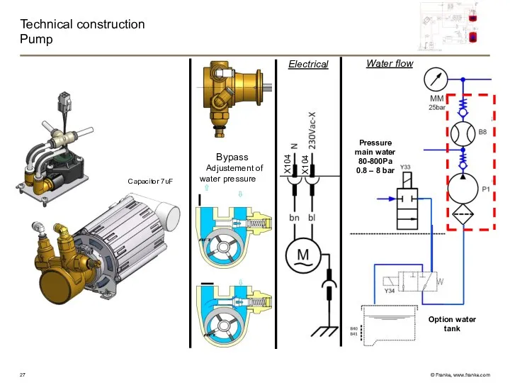 Technical construction Pump Bypass Adjustement of water pressure Electrical Water