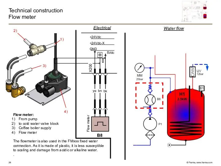 Technical construction Flow meter Flow meter: From pump to cold