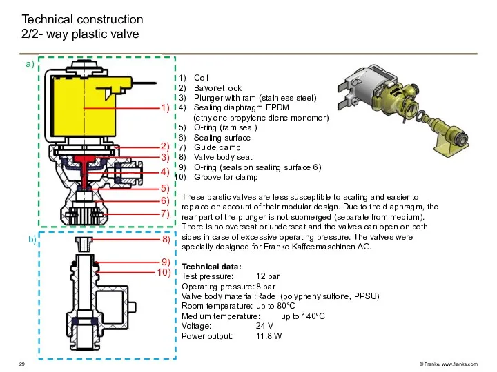 Technical construction 2/2- way plastic valve 1) 2) 3) 4)