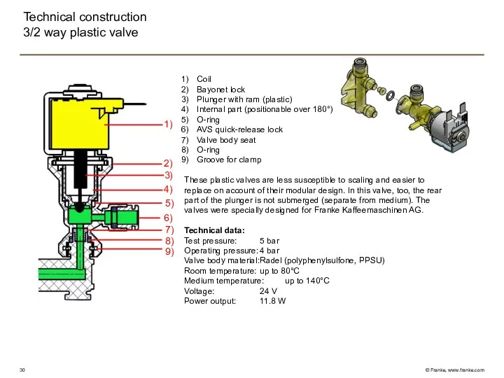Technical construction 3/2 way plastic valve 1) 2) 3) 4)