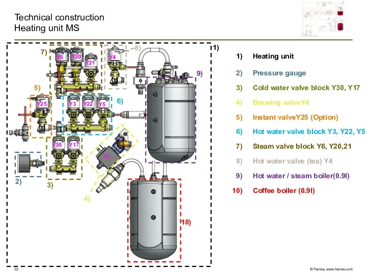 Technical construction Heating unit MS 6) 9) 10) 2) 7)