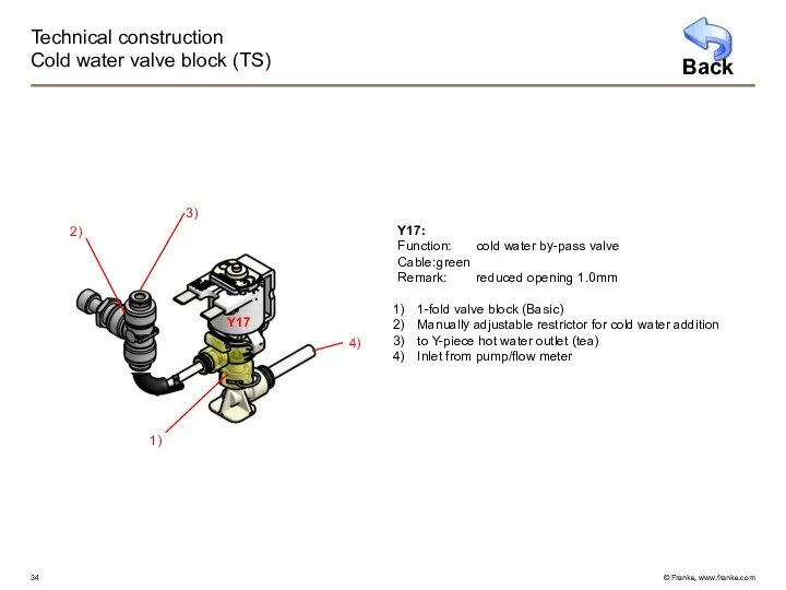 Technical construction Cold water valve block (TS) Y17: Function: cold