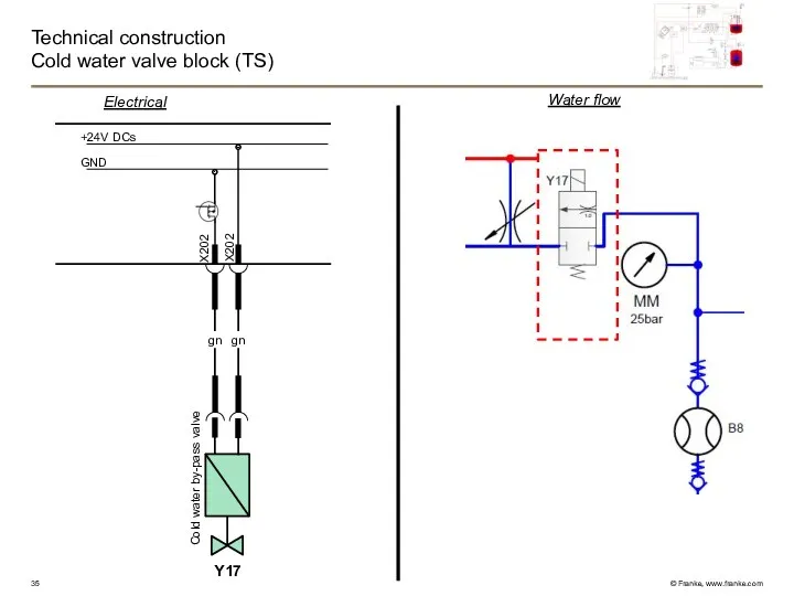 Technical construction Cold water valve block (TS) GND +24V DCs