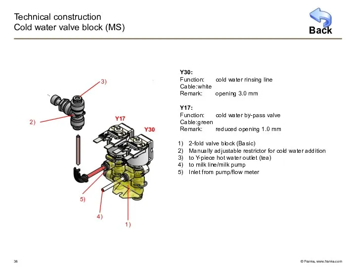 Technical construction Cold water valve block (MS) Y30: Function: cold