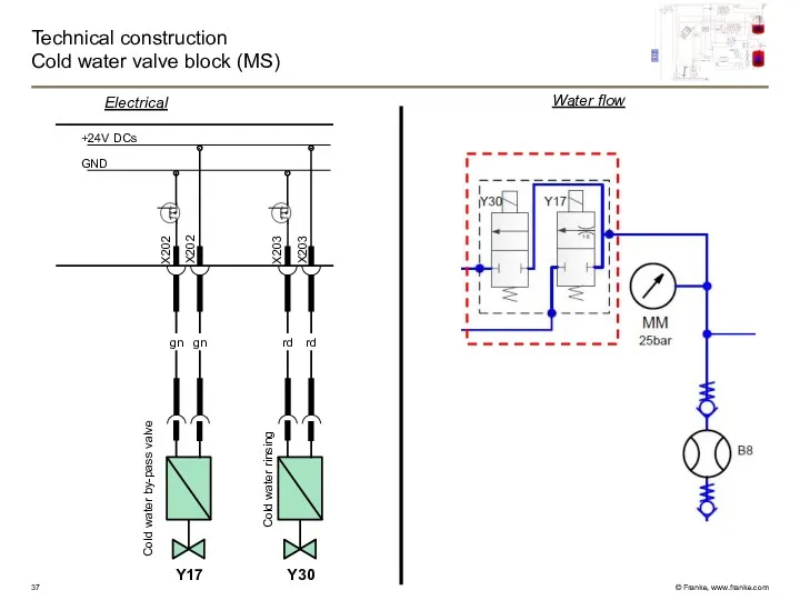 Technical construction Cold water valve block (MS) GND +24V DCs