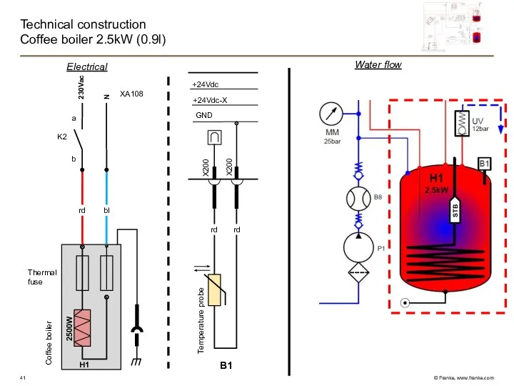 Technical construction Coffee boiler 2.5kW (0.9l) Electrical N rd H1