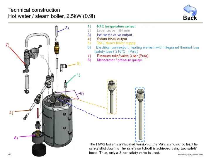 Technical construction Hot water / steam boiler, 2.5kW (0.9l) NTC