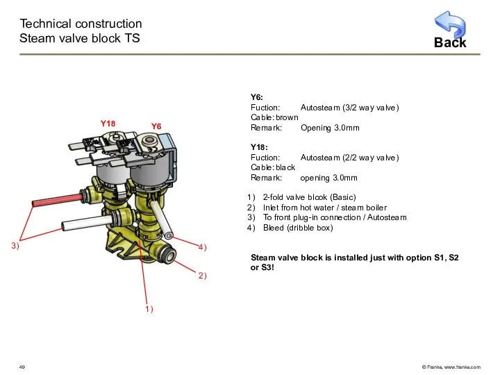 Technical construction Steam valve block TS Y6: Fuction: Autosteam (3/2