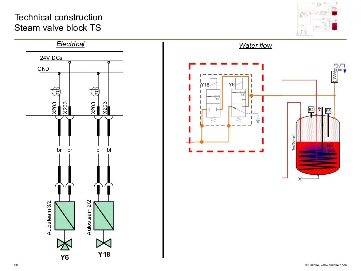 Technical construction Steam valve block TS GND +24V DCs X203