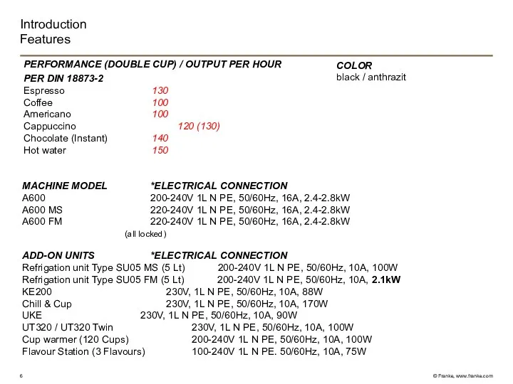 Introduction Features PERFORMANCE (DOUBLE CUP) / OUTPUT PER HOUR PER