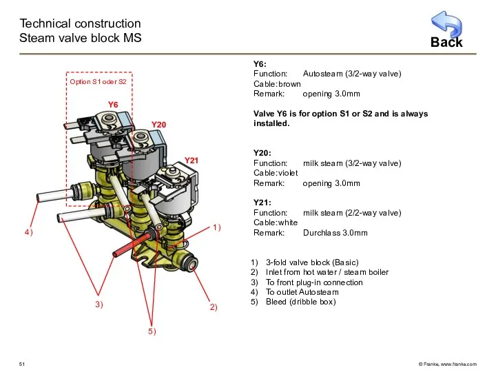 Technical construction Steam valve block MS Y6: Function: Autosteam (3/2-way