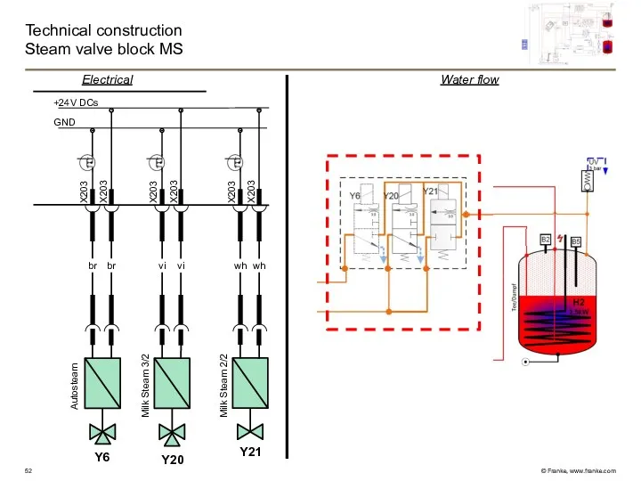 Technical construction Steam valve block MS GND +24V DCs X203