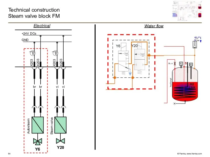 Technical construction Steam valve block FM GND +24V DCs X203