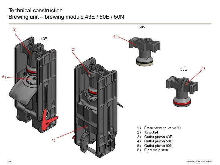 Technical construction Brewing unit – brewing module 43E / 50E