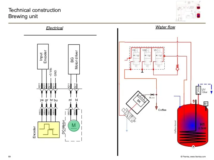 Technical construction Brewing unit Coffee Water flow Electrical Encoder DC-Motor