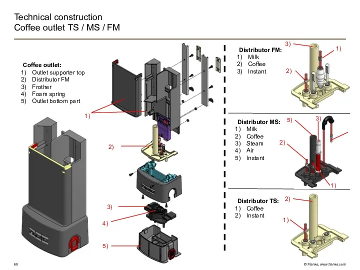 Technical construction Coffee outlet TS / MS / FM Distributor