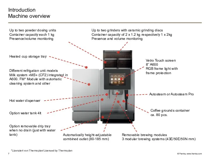 Introduction Machine overview Up to two powder dosing units Container
