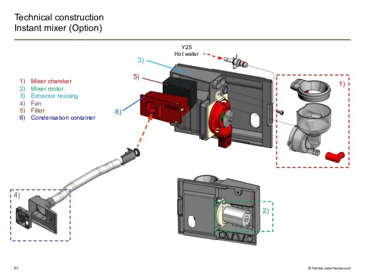 Technical construction Instant mixer (Option) 1) 2) 3) Mixer chamber