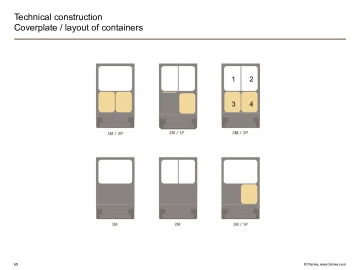 Technical construction Coverplate / layout of containers 1 2 3 4