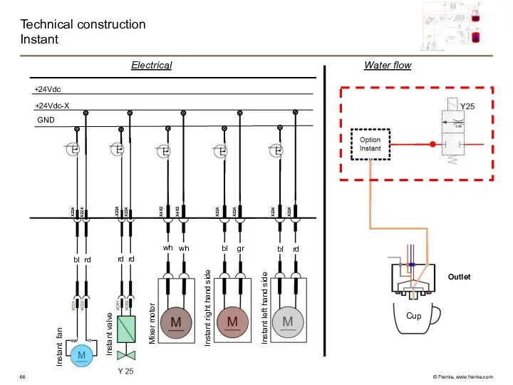 Technical construction Instant Electrical GND +24Vdc-X +24Vdc Instant fan Instant